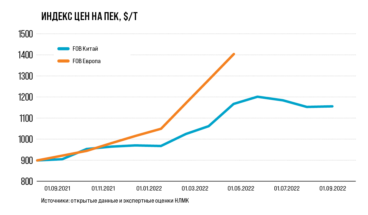 Chart, line chartDescription automatically generated